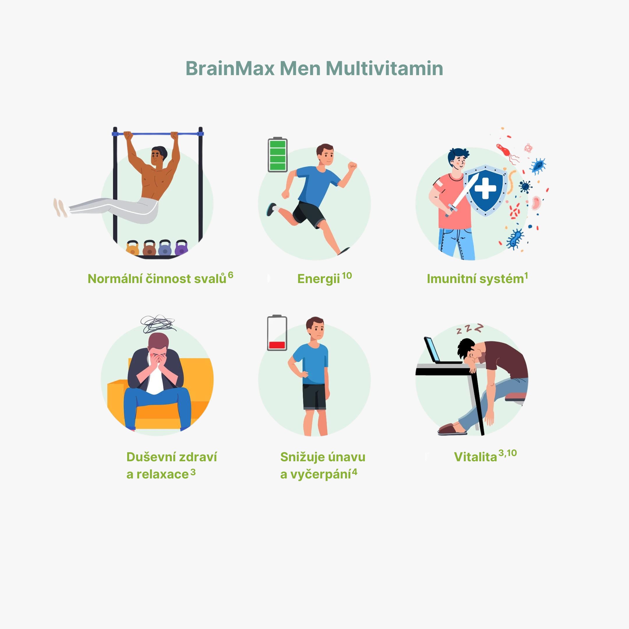 BrainMax Men Multivitamin